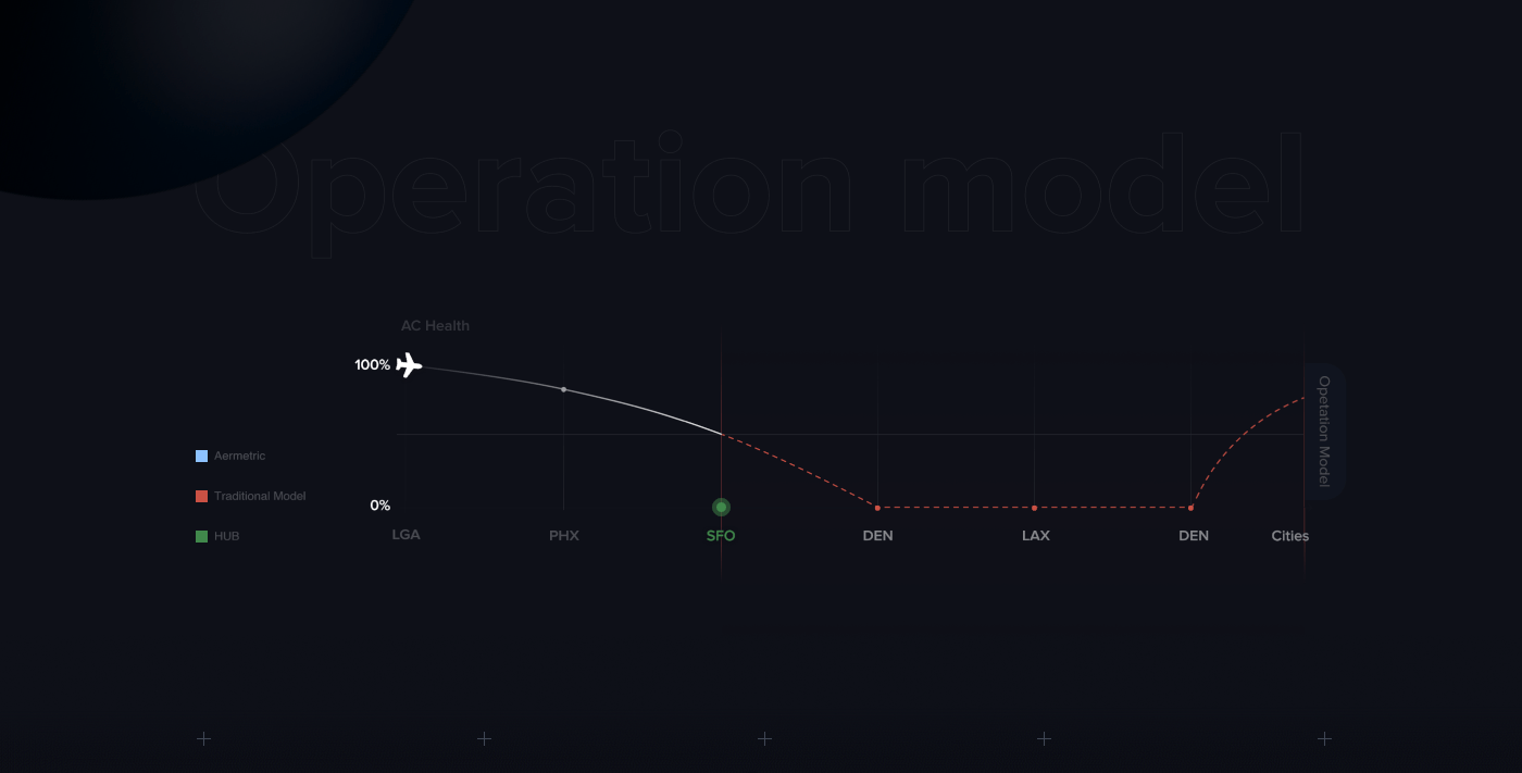 Aermetric — 03