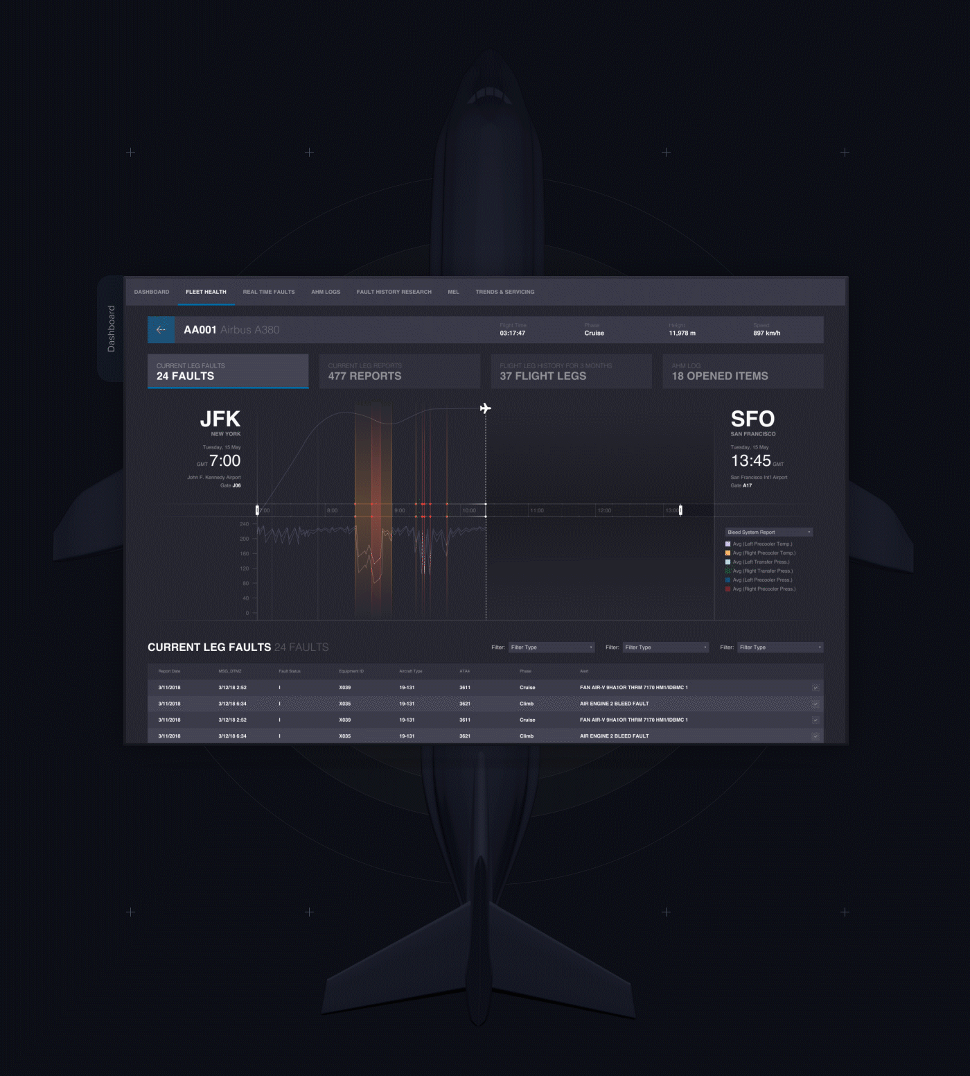 Aermetric — 04