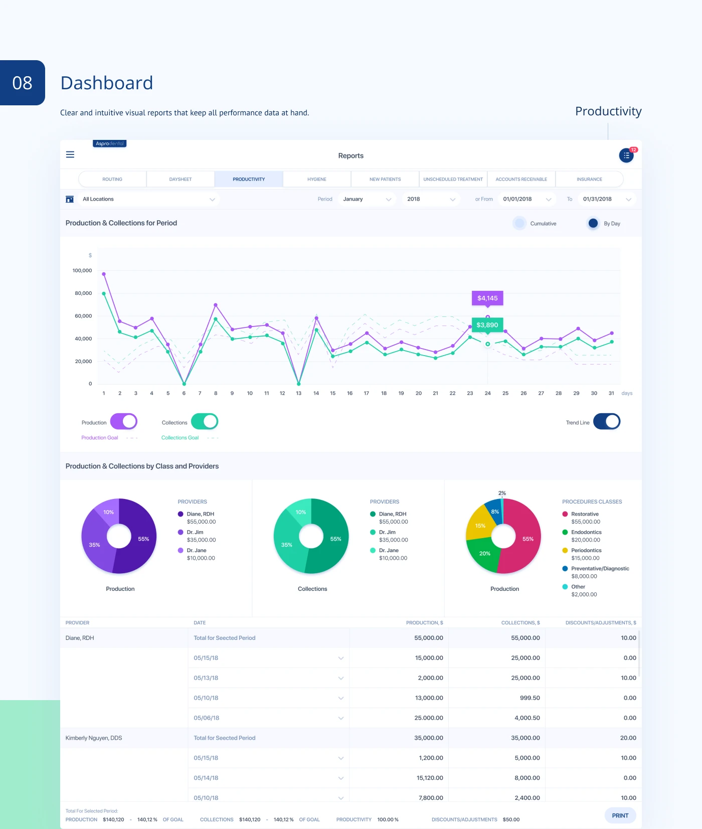 Asprodental — 10